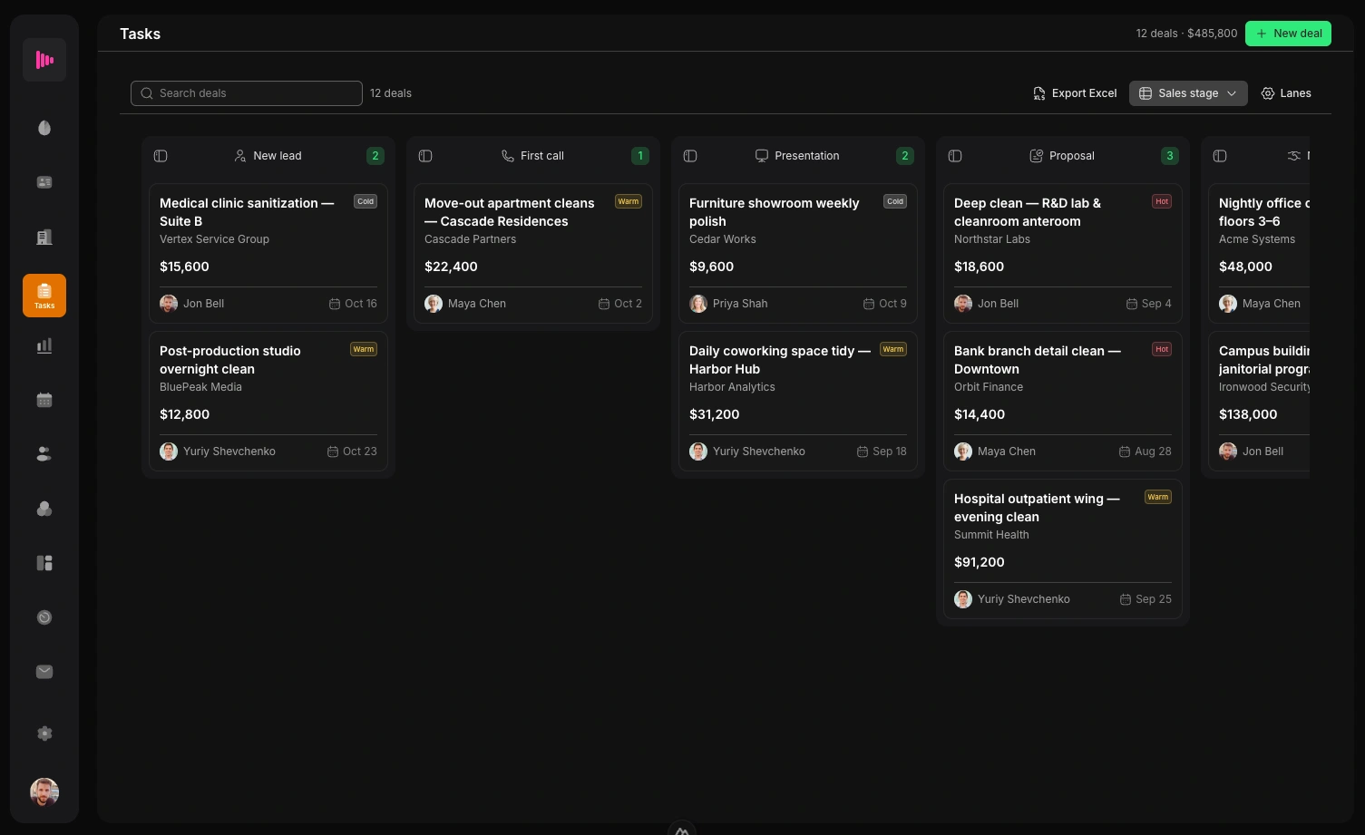 Neyton.ai opportunity pipeline grouped by follow-up stage